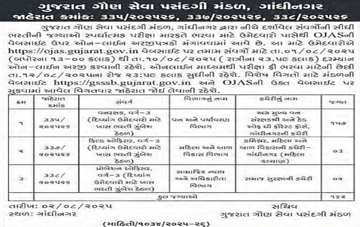 GSSSB ભરતી 2025