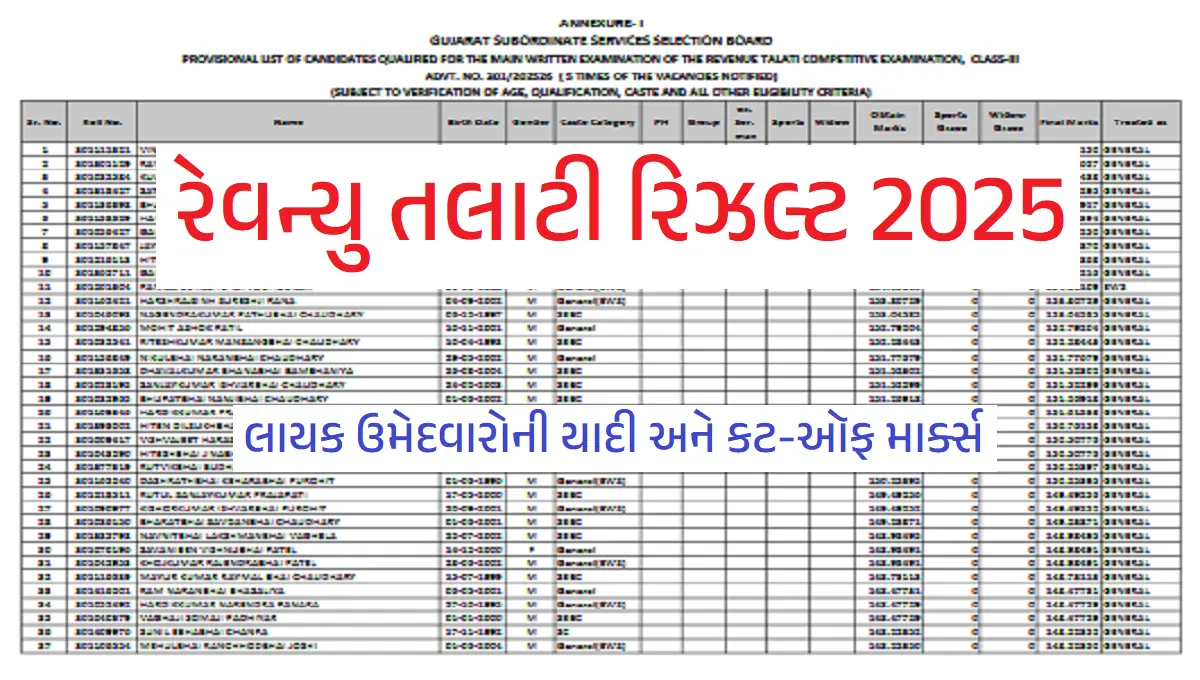 રેવન્યુ તલાટી રિઝલ્ટ 2025