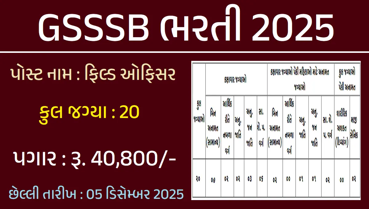 GSSSB ફિલ્ડ ઓફિસર ભરતી 2025