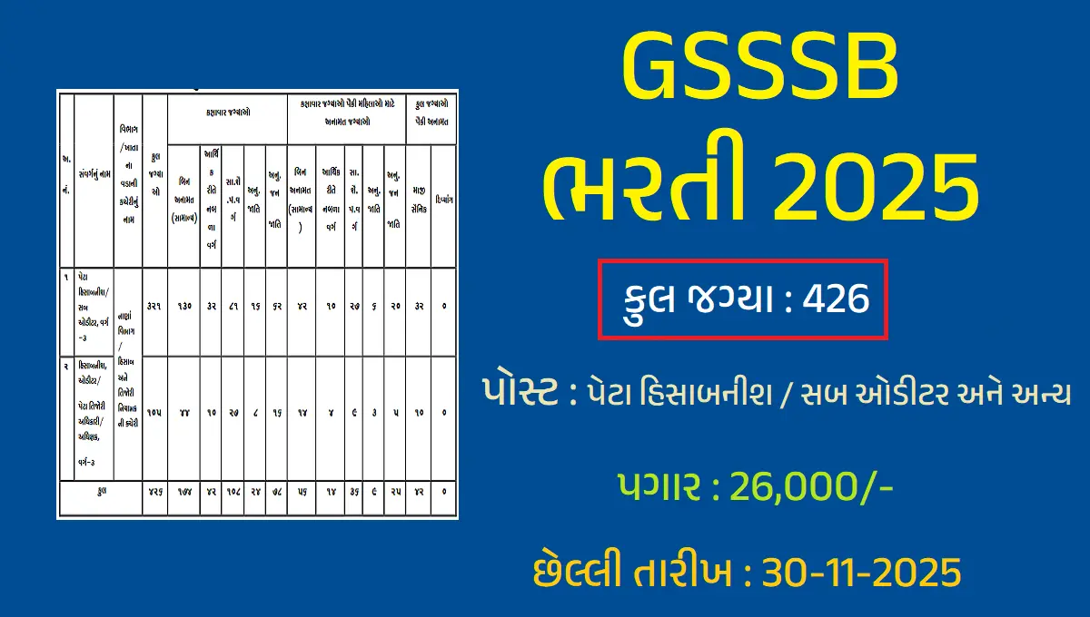 GSSSB ભરતી 2025