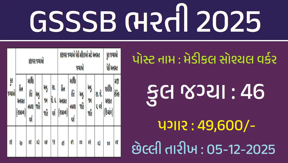 GSSSB મેડીકલ સોશ્યલ વર્કર ભરતી 2025