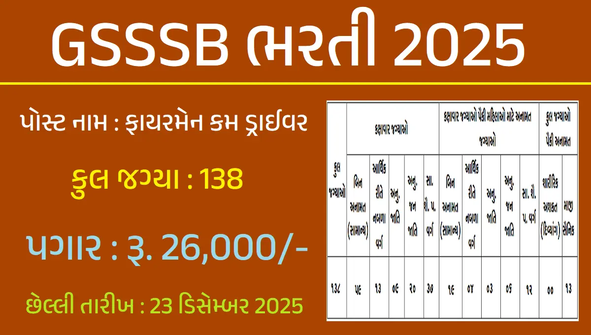 GSSSB ફાયરમેન કમ ડ્રાઈવર ભરતી 2025