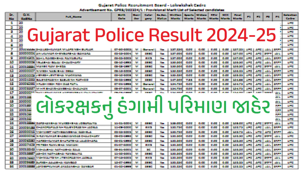 Gujarat Police Result 2024-25