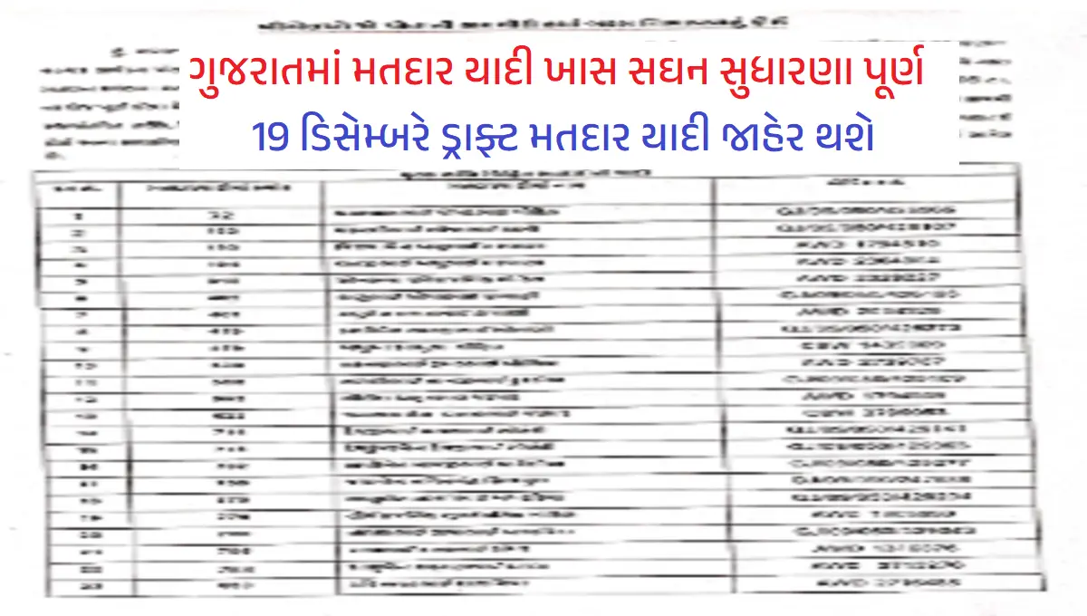 ગુજરાતમાં મતદાર યાદી ખાસ સઘન સુધારણા પૂર્ણ