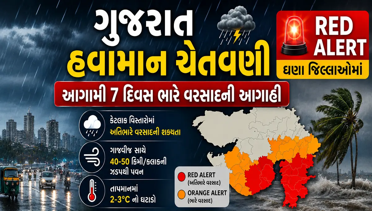 Gujarat Weather Alert