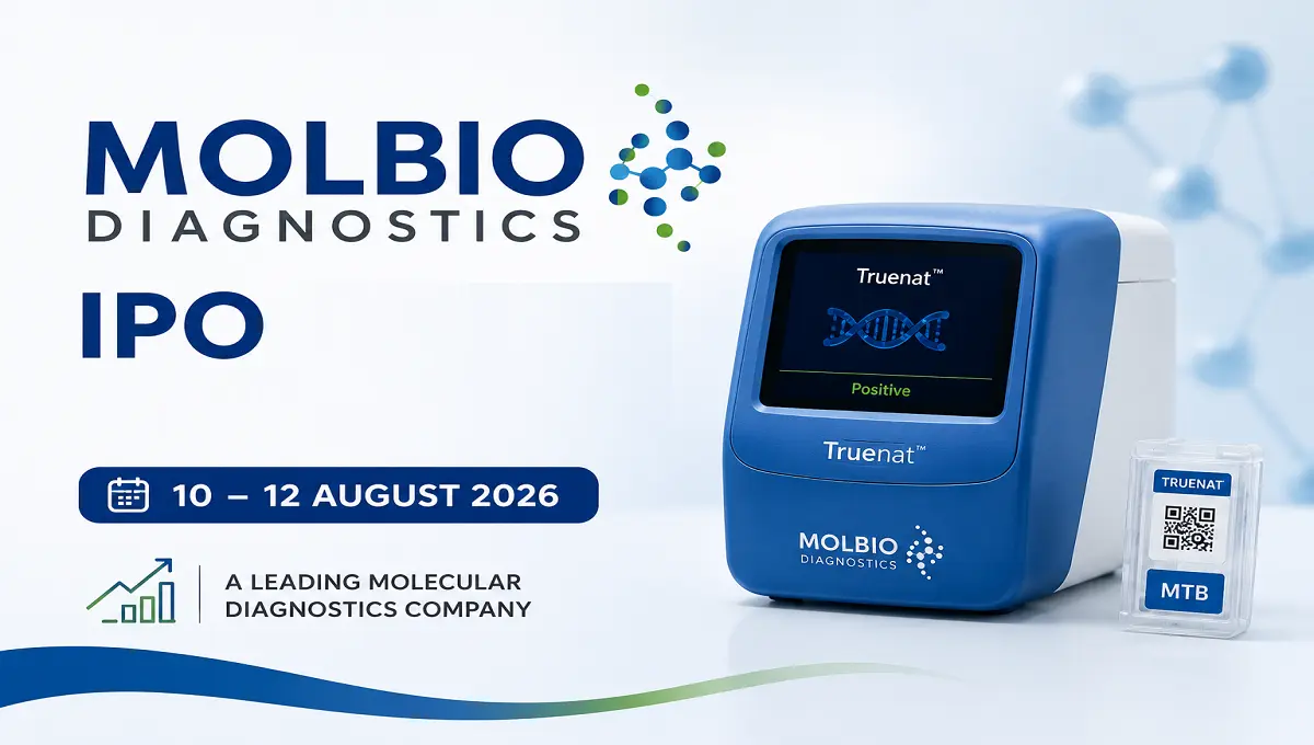 Molbio Diagnostics IPO 2026